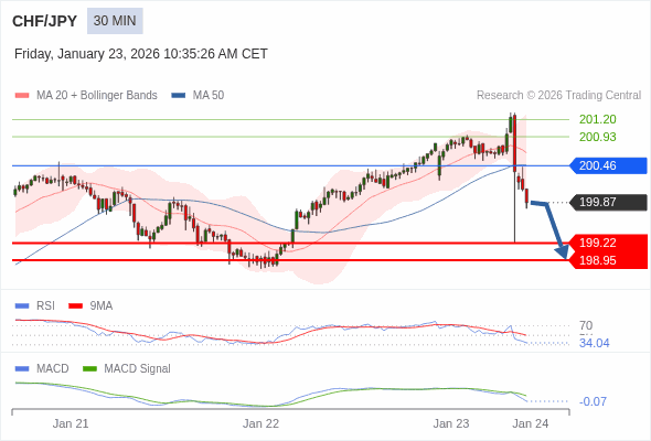 The configuration is negative.