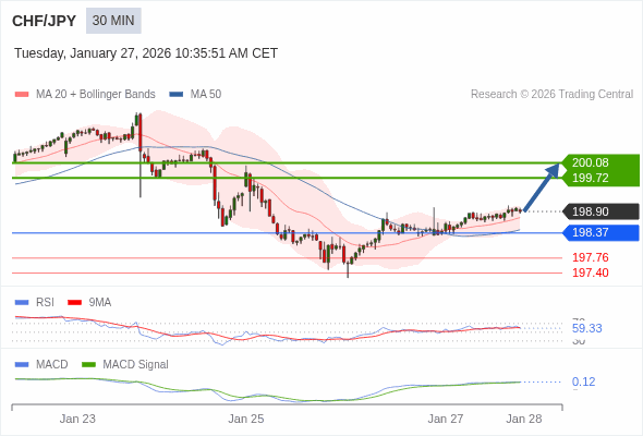 Die Konfiguration ist positiv.