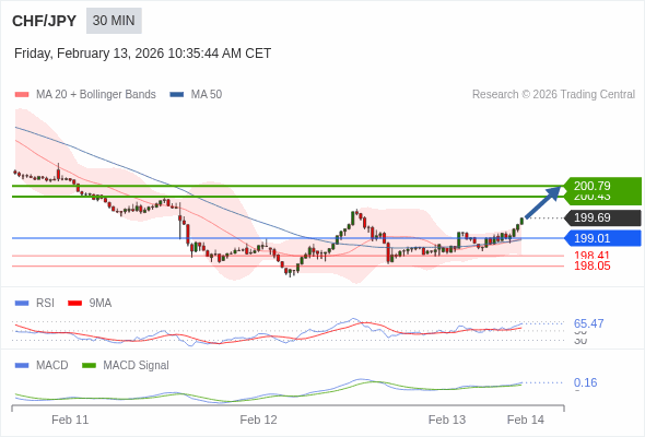 The configuration is positive.