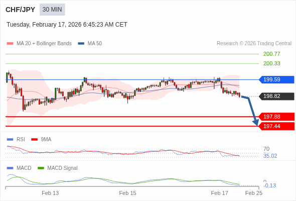 The configuration is negative.