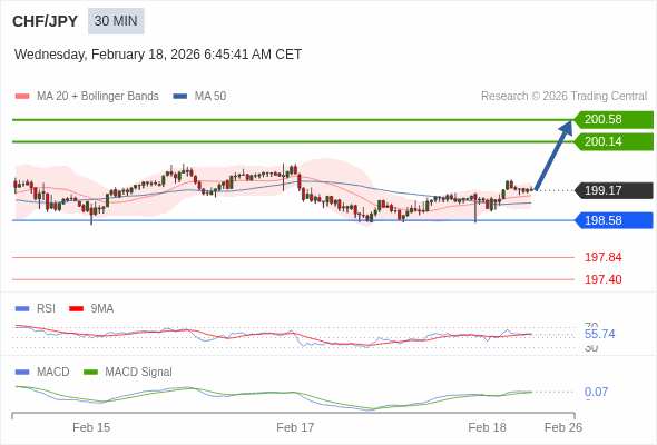 The configuration is positive.