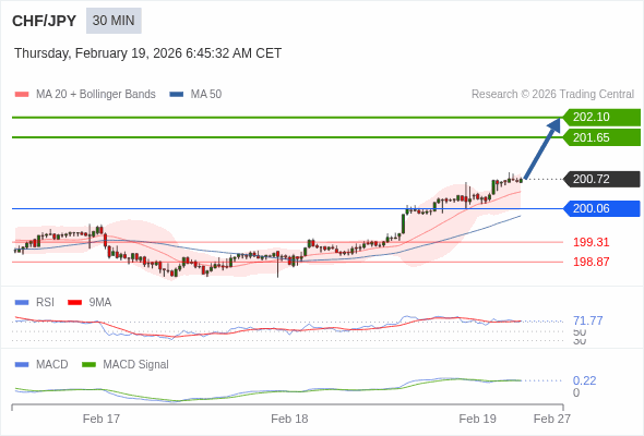 The price could retrace.
