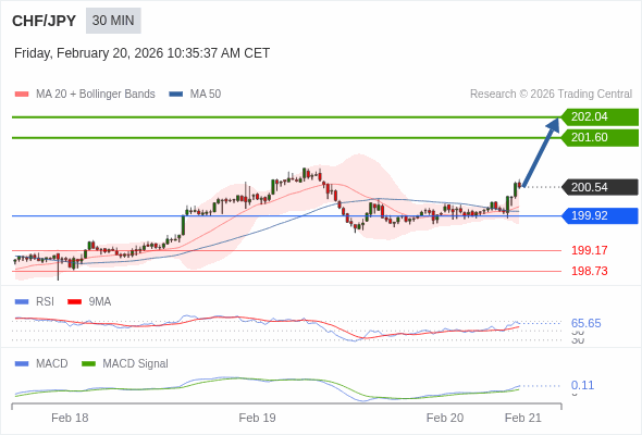 The configuration is positive.