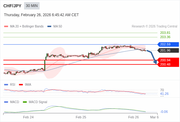 The configuration is negative.