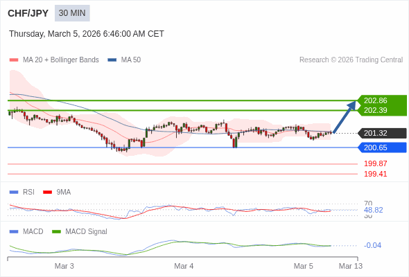 The configuration is mixed.