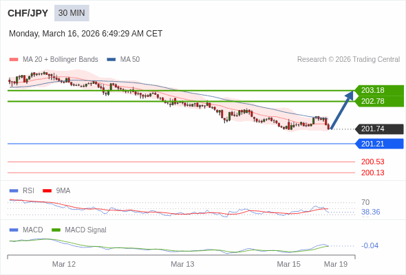 The configuration is mixed.