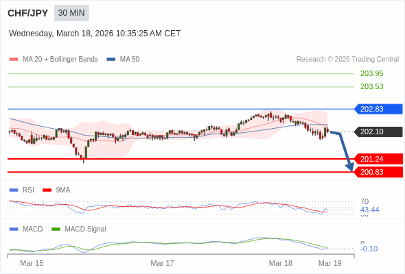 The configuration is negative.