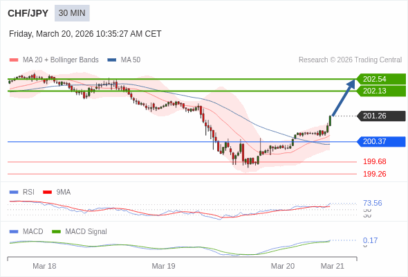 The configuration is positive.