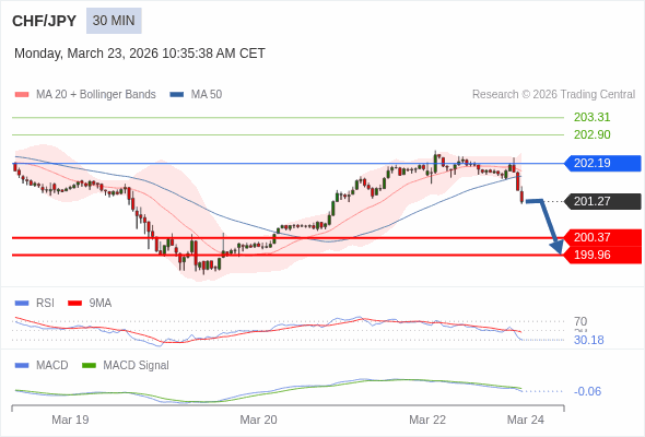 The configuration is negative.