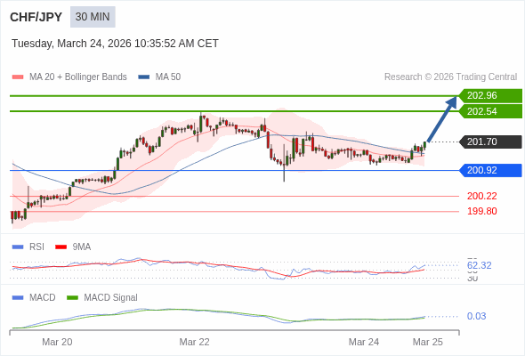 The configuration is positive.