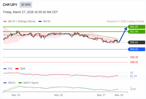 The configuration is mixed.