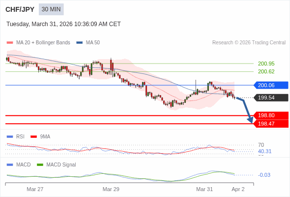 The configuration is negative.