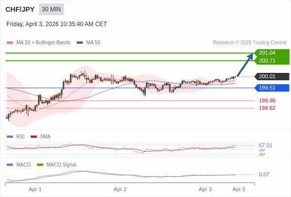 The configuration is positive.
