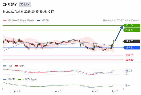 The configuration is positive.