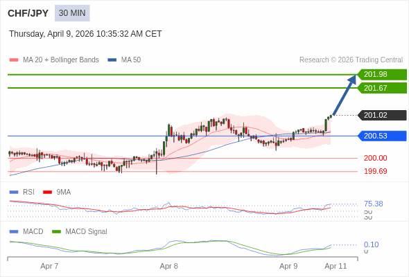 The configuration is positive.