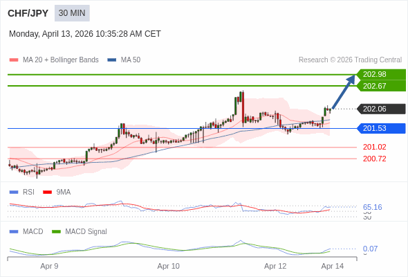 The configuration is positive.