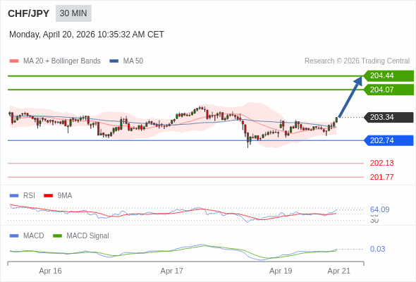 The configuration is positive.
