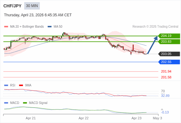 The configuration is mixed.