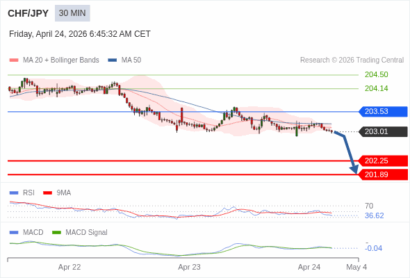 The configuration is negative.