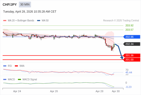 The configuration is negative.
