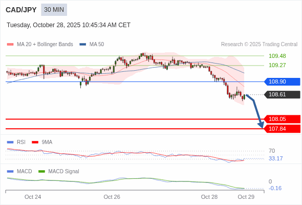 The configuration is negative.