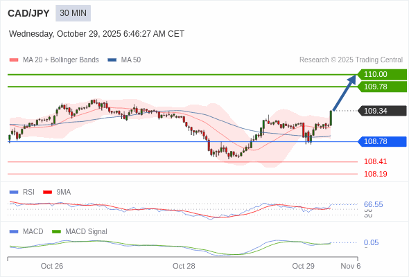 Die Konfiguration ist positiv.