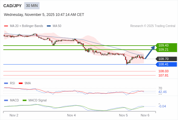 The configuration is mixed.