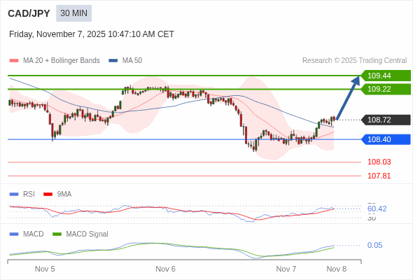 A configuração é positiva.