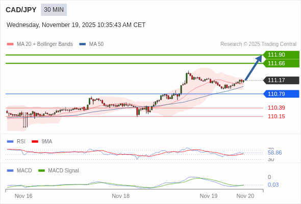 The configuration is positive.