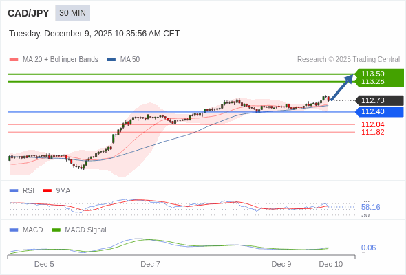 A configuração é positiva.