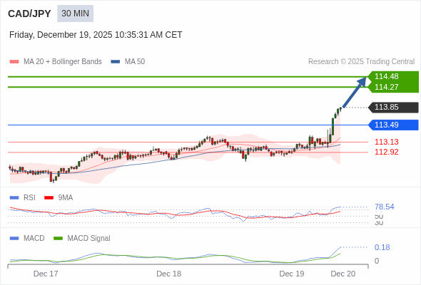 此配置是正面的。