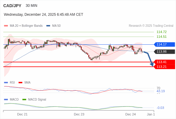 A configuração é negativa.