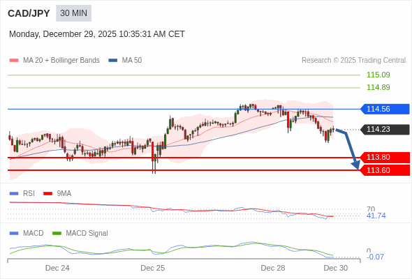 The configuration is negative.