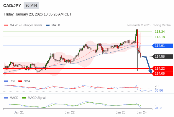 A configuração é negativa.