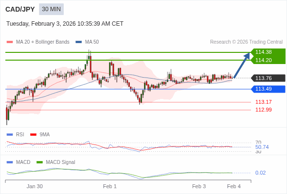 The price could retrace.