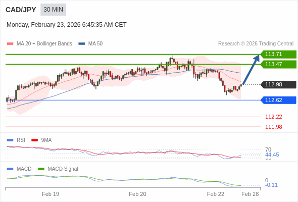 The configuration is mixed.