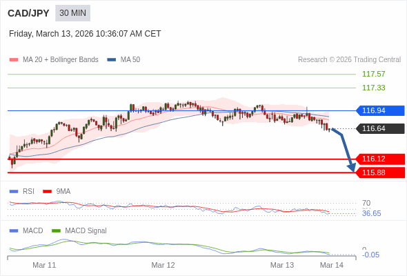 A configuração é negativa.