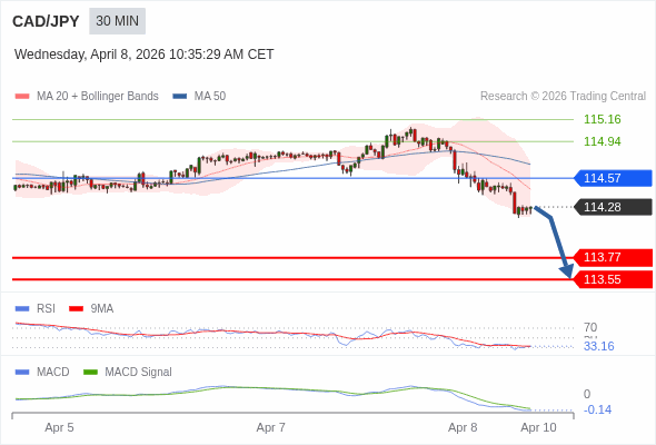 The configuration is negative.