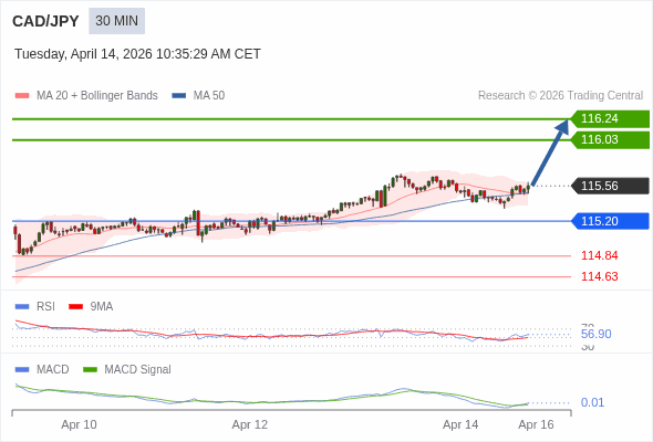 A configuração é positiva.
