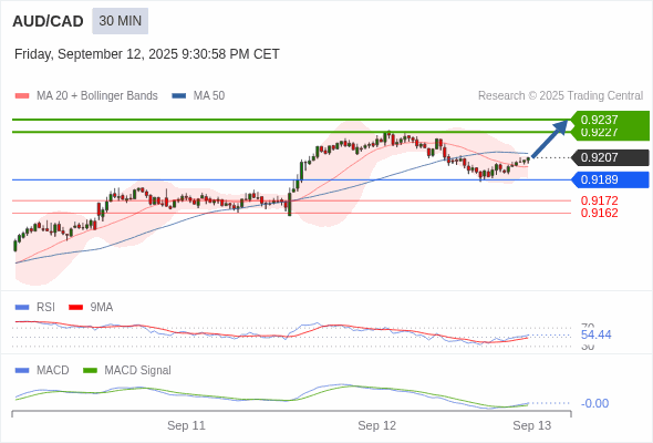A MACD tem de atravessar o seu nível zero para desencadear novos ganhos.