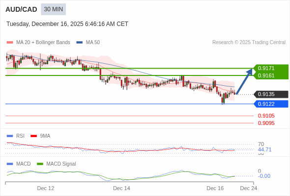 Cấu hình kết hợp.