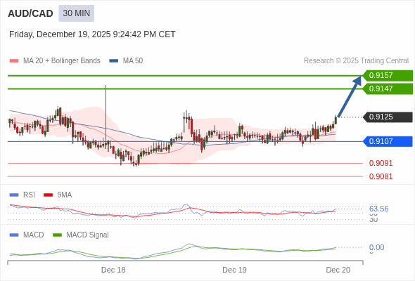 The configuration is positive.