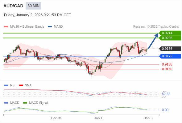 The price could retrace.