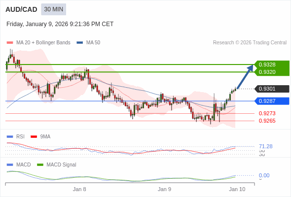 The configuration is positive.