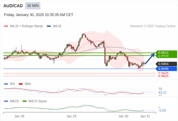 การกำหนดค่าเป็นแบบผสม