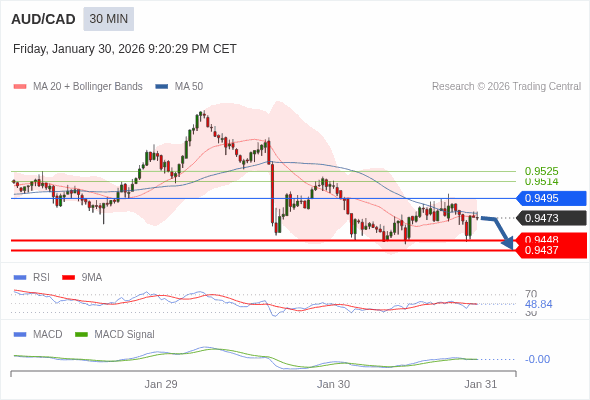 A configuração é negativa.