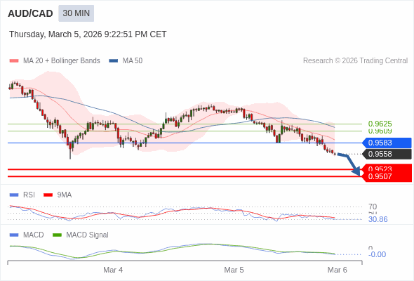 The configuration is negative.
