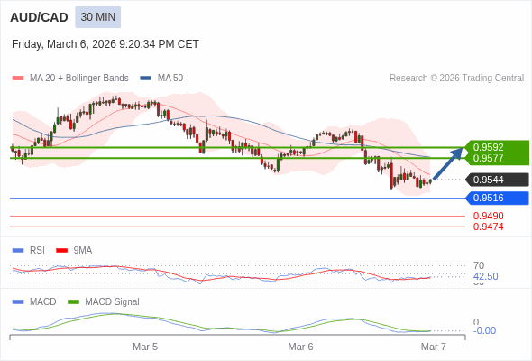 The configuration is mixed.
