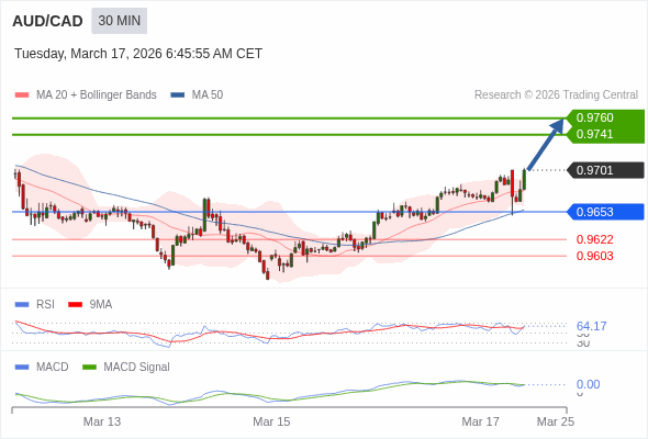 Giá này có thể thoái lui.