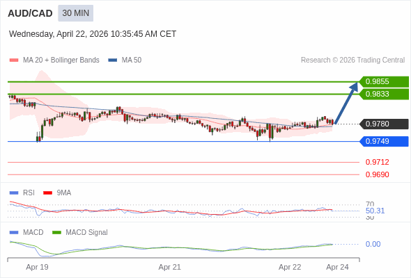 The configuration is positive.